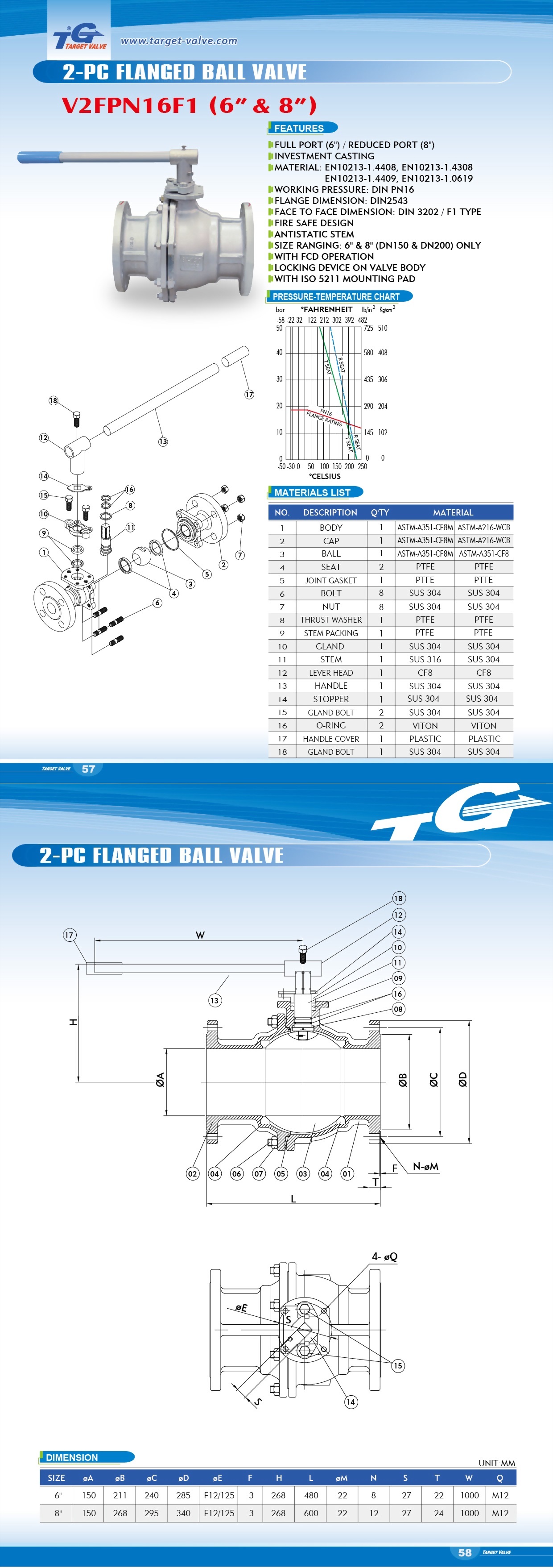 2 PC FLANGED BALL VALVE - V2FPN16F1